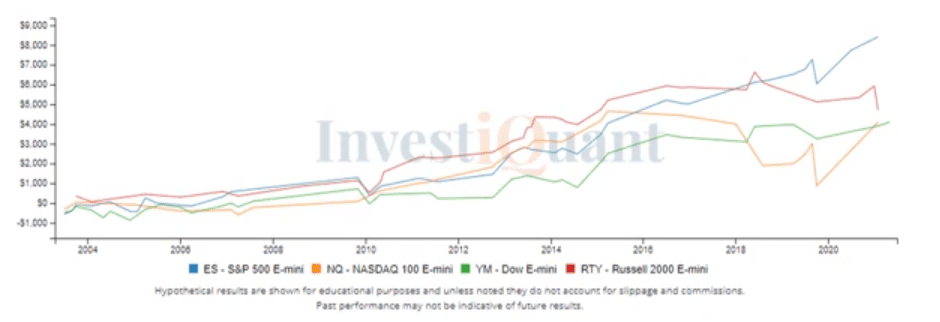 Study of 2nd to Last Trading Day of September 